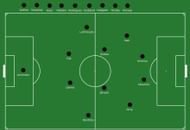 Odisha FC's potential starting lineup